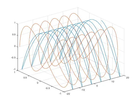 Cách Vẽ Hình 3d Matlab