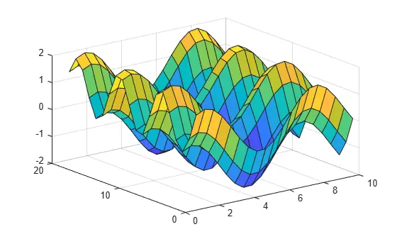Cách Vẽ Hình 3d Matlab