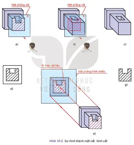 Cách Vẽ Hình Cắt Bán Phần Cách Vẽ Hình Cắt Bán Phần