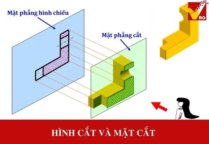 Cách Vẽ Hình Cắt Mặt Cắt Cách Vẽ Hình Cắt Mặt Cắt