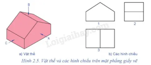 Cách Vẽ Hình Chiếu Cặp Cách Vẽ Hình Chiếu Cặp