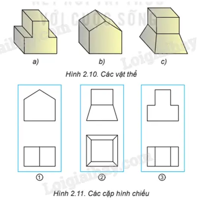 Cách Vẽ Hình Chiếu Cặp Cách Vẽ Hình Chiếu Cặp