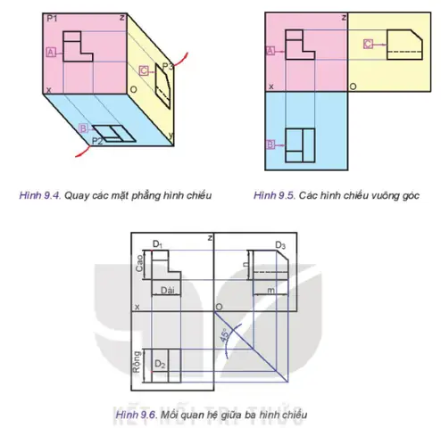 Cách Vẽ Hình Chiếu Vuông Góc Cách Vẽ Hình Chiếu Vuông Góc
