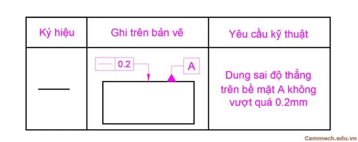 Cách Vẽ Hình Học Đúng Cách Vẽ Hình Học Đúng