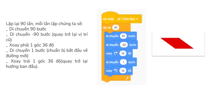 Cách Vẽ Hình Thoi Trong Scratch