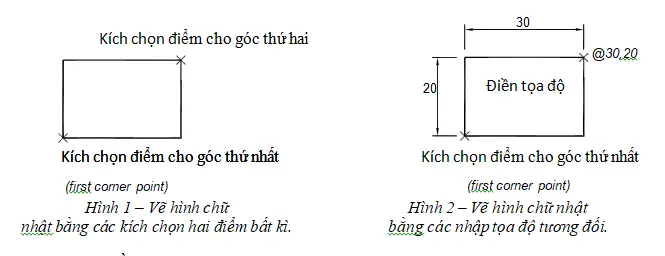 Cách Vẽ Hình Tọa Độ Cách Vẽ Hình Tọa Độ