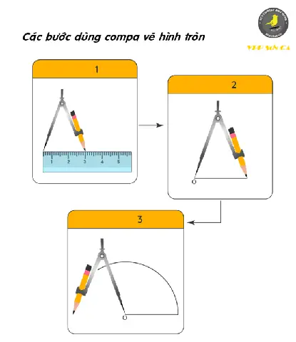Cách Vẽ Hình Tròn Bằng Tay