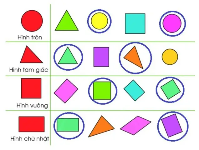 Cách Vẽ Hình Trong Toán Cách Vẽ Hình Trong Toán