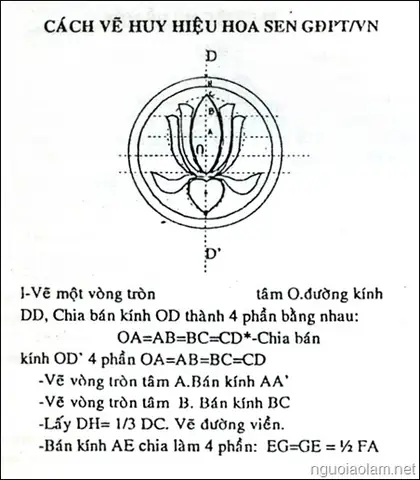 Cách Vẽ Hoa Sen Gdpt