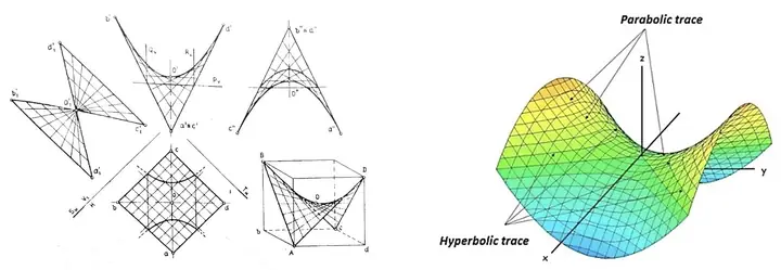 Cách Vẽ Hypebol 1 Tầng Cách Vẽ Hypebol 1 Tầng