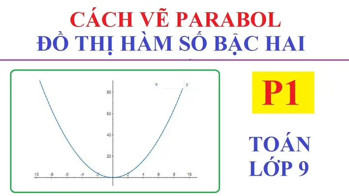 Cách Vẽ Hypebol Trong Powerpoint