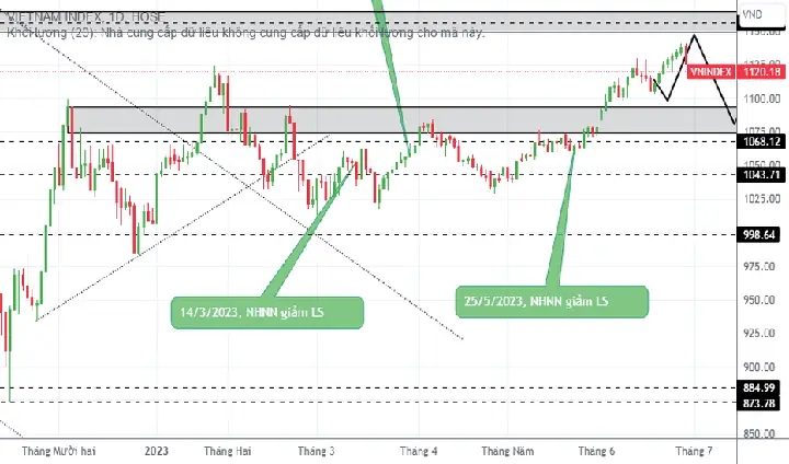 Cách Vẽ Ichimoku Trên Vndirect Cách Vẽ Ichimoku Trên Vndirect