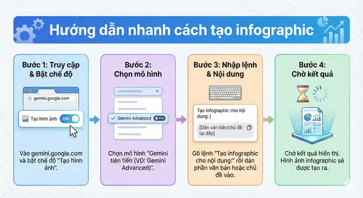 Cách Vẽ Infographics Bằng Ai Cách Vẽ Infographics Bằng Ai