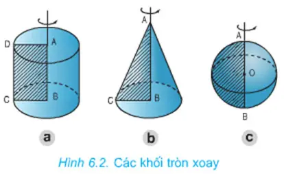 Cách Vẽ Khối Tròn Xoay Cách Vẽ Khối Tròn Xoay