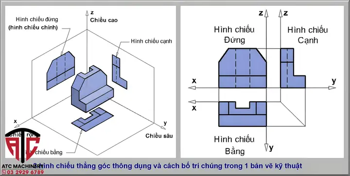 Cách Vẽ Kỹ Thuật Hanh Cách Vẽ Kỹ Thuật Hanh