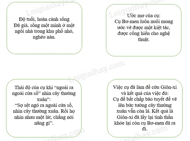 Cách Vẽ Lá Thường Xuân Cách Vẽ Lá Thường Xuân