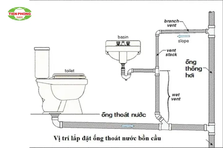 Cách Vẽ Lỗ Thoát Nước