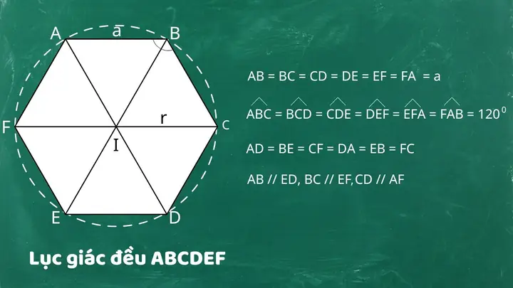 Cách Vẽ Lục Giác Đề