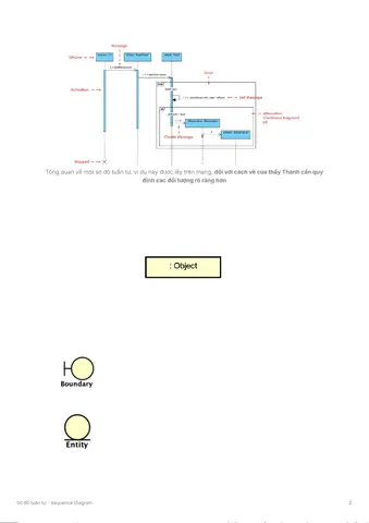 Cách Vẽ Lược Đồ Sequence