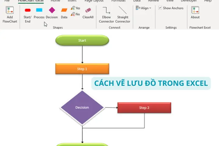 Cách Vẽ Lưu Đồ Exel