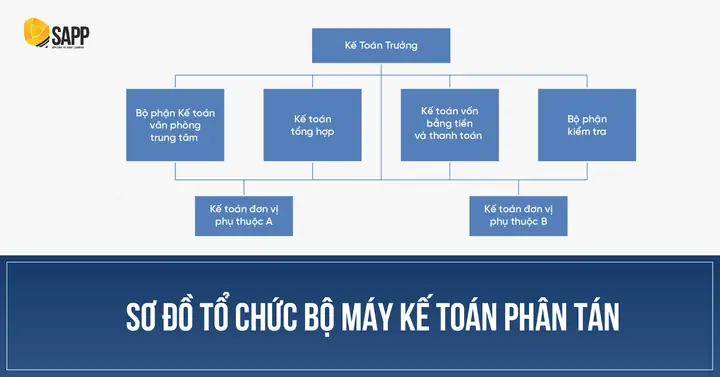 Cách Vẽ Lưu Đồ Kế Toán