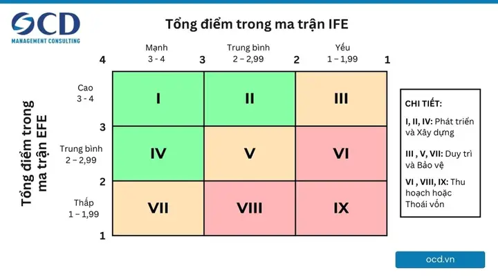 Cách Vẽ Ma Trận Ie