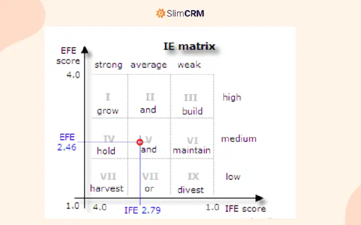 Cách Vẽ Ma Trận Ie