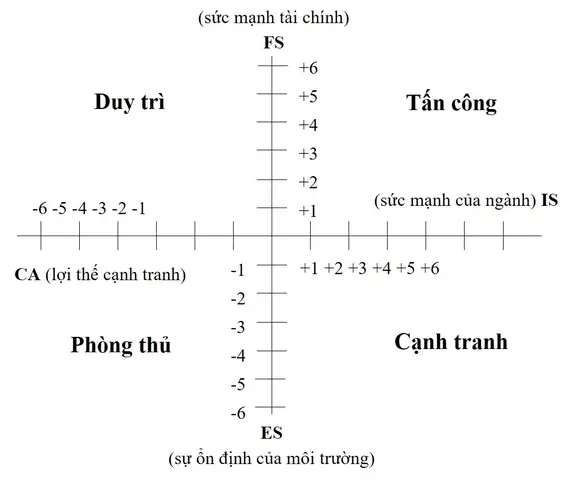 Cách Vẽ Ma Trận Space