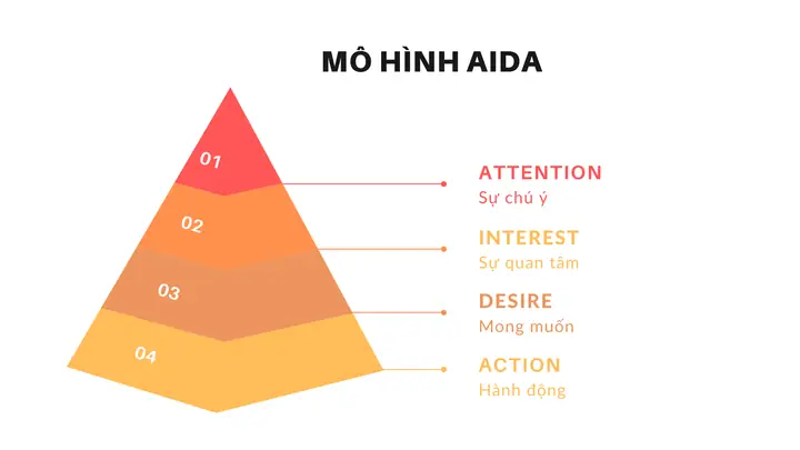 Cách Vẽ Mặt Nón Online