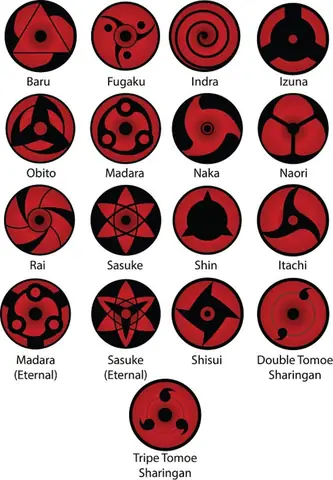 Cách Vẽ Mắt Sasuke Naruto