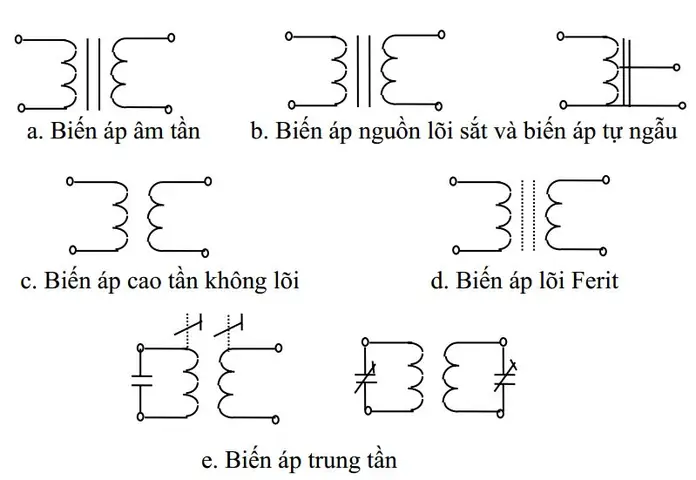 Cách Vẽ Máy Biến Thế