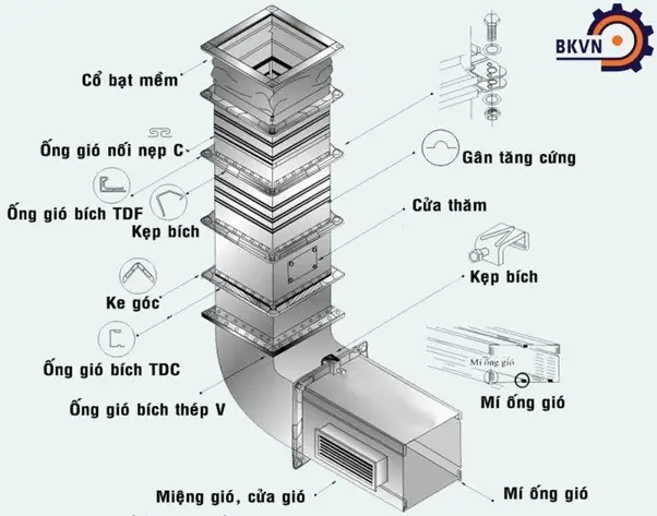 Cách Vẽ Miệng Gió Cong
