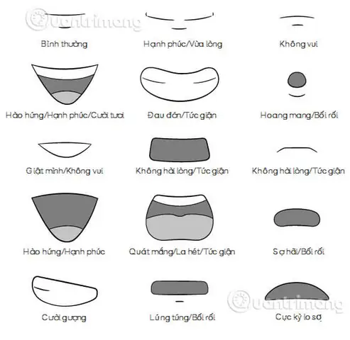 Cách Vẽ Miệng Người Cười Cách Vẽ Miệng Người Cười