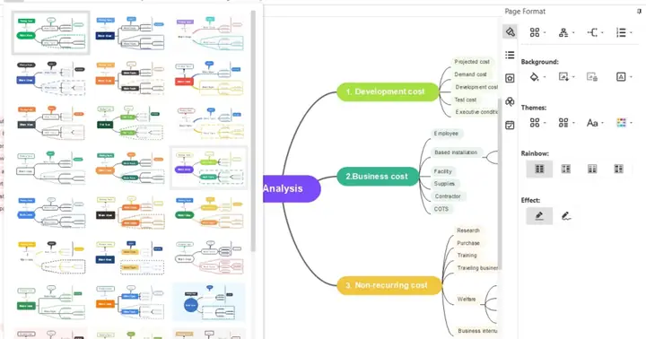 Cách Vẽ Mindmap Cá Nhân