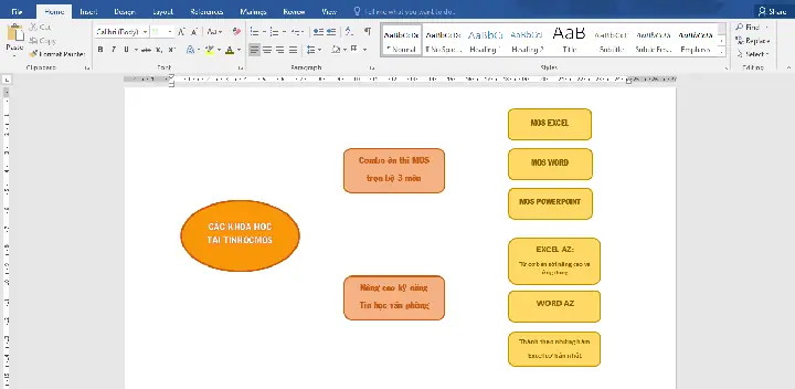 Cách Vẽ Mindmap Trong Word Cách Vẽ Mindmap Trong Word