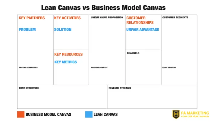 Cách Vẽ Mô Hình Business Cách Vẽ Mô Hình Business