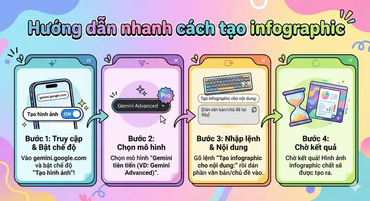 Cách Vẽ Mô Hình Đẹp