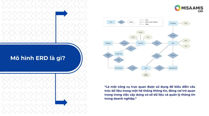 Cách Vẽ Mô Hình Erd
