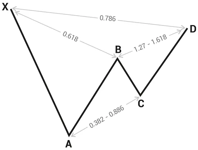Cách Vẽ Mô Hình Harmonic