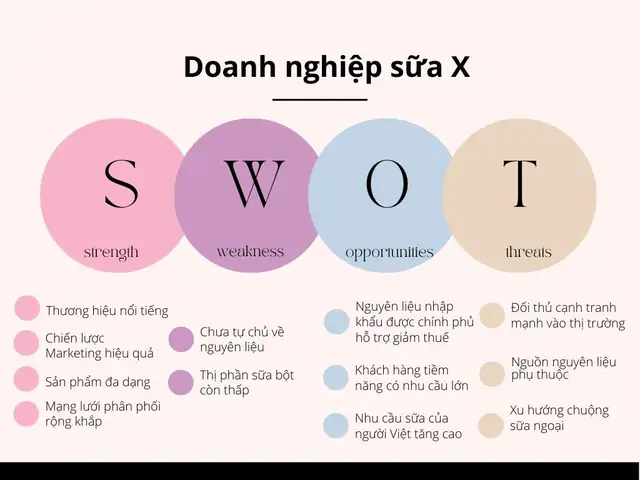Cách Vẽ Mô Hình Swot Cách Vẽ Mô Hình Swot
