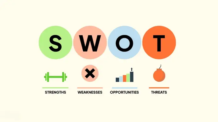 Cách Vẽ Mô Hình Swot Cách Vẽ Mô Hình Swot