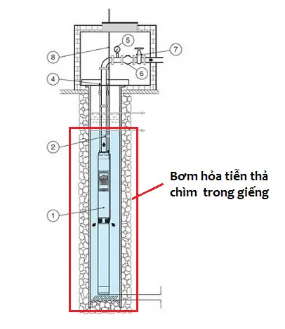Cách Vẽ Móng Cho Giếng