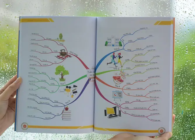 Cách Vẽ Nang Luc Bang