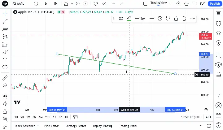 Cách Vẽ Nap Trên Tradingview
