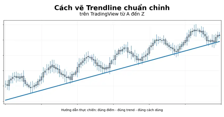 Cách Vẽ Nap Trên Tradingview