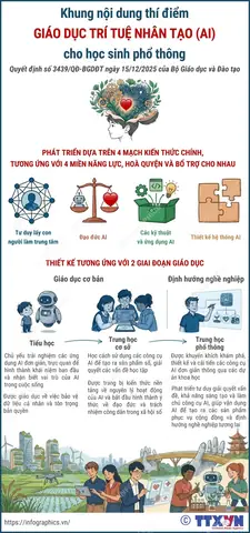Cách Vẽ Nền Ai Cs