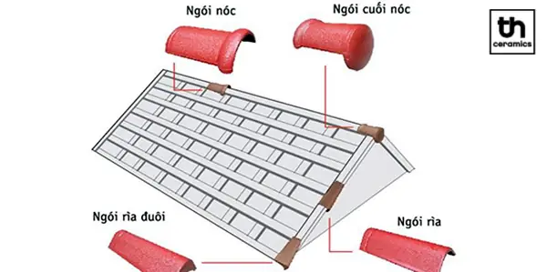 Cách Vẽ Ngói Úp Nóc