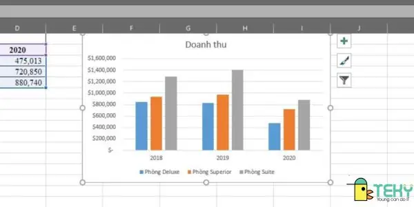 Cách Vẽ Người Trong Excel