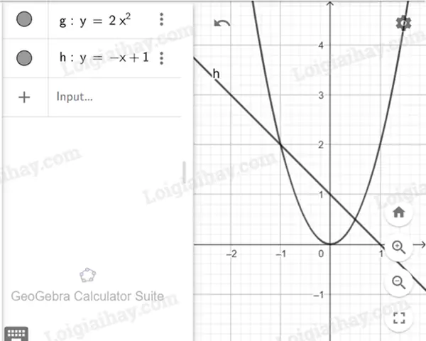 Cách Vẽ Parabol Trong Geogebra