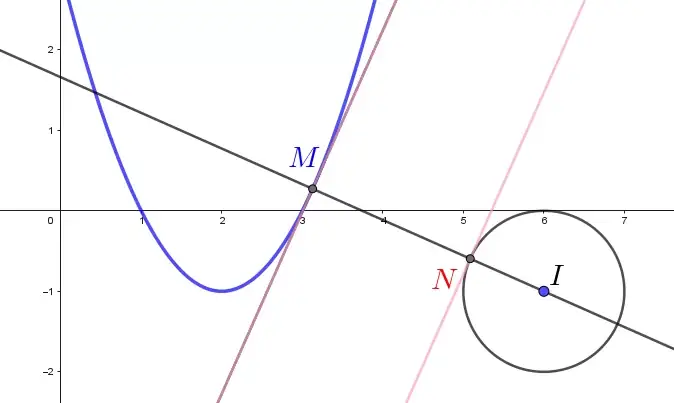 Cách Vẽ Parabol Trong Geogebra
